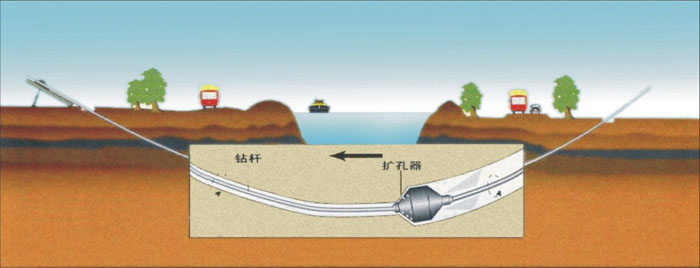 丘北非开挖